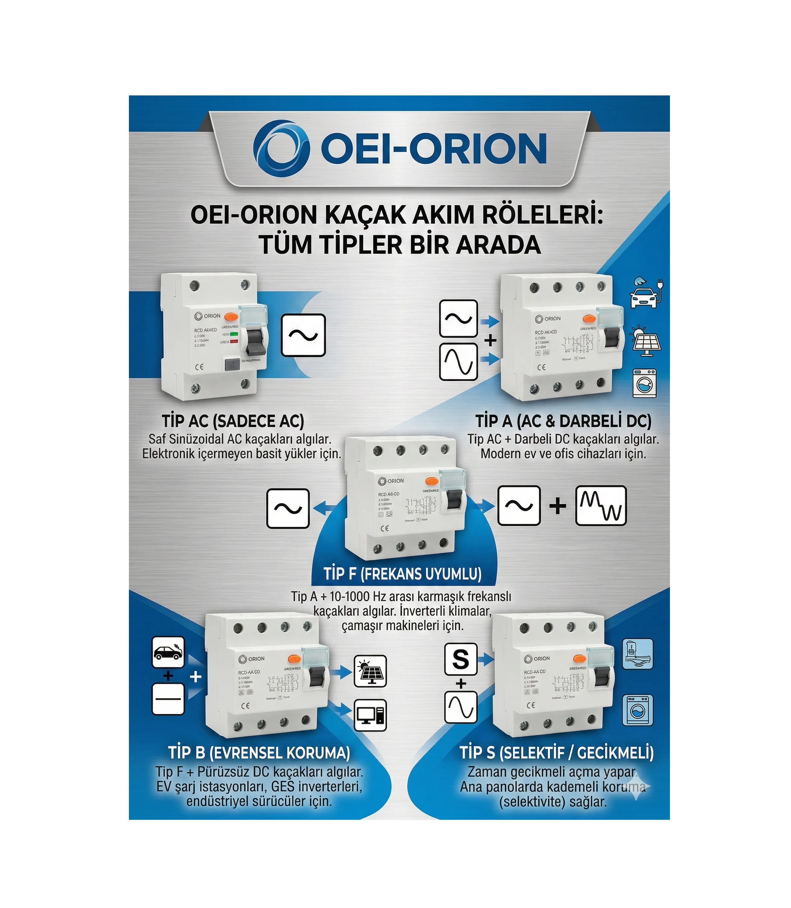 Kaçak Akım Rölesi Tipleri Nelerdir?